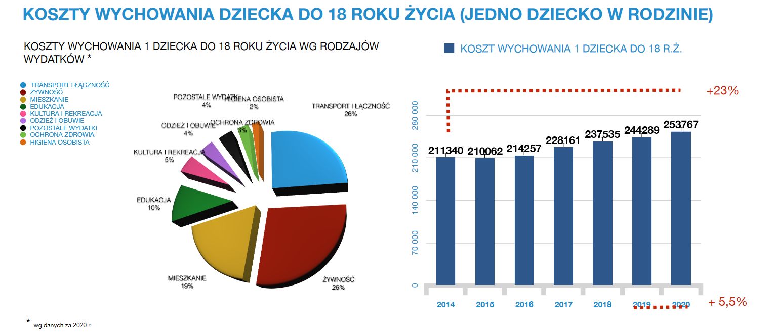 Centrum im. Adama Smitha