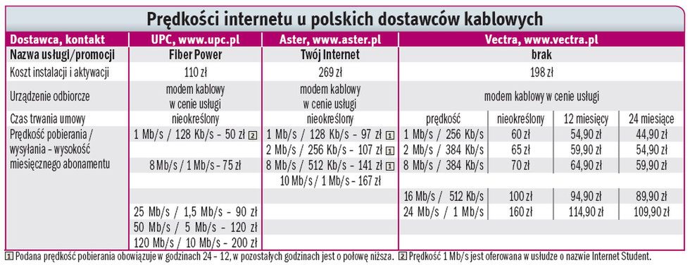 Siła światłowodów