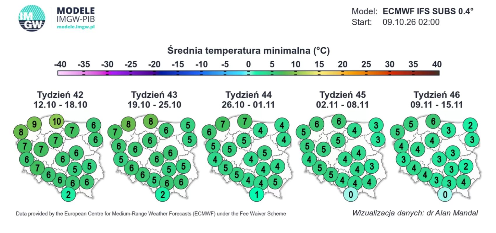 Średnia temperatura minimalna