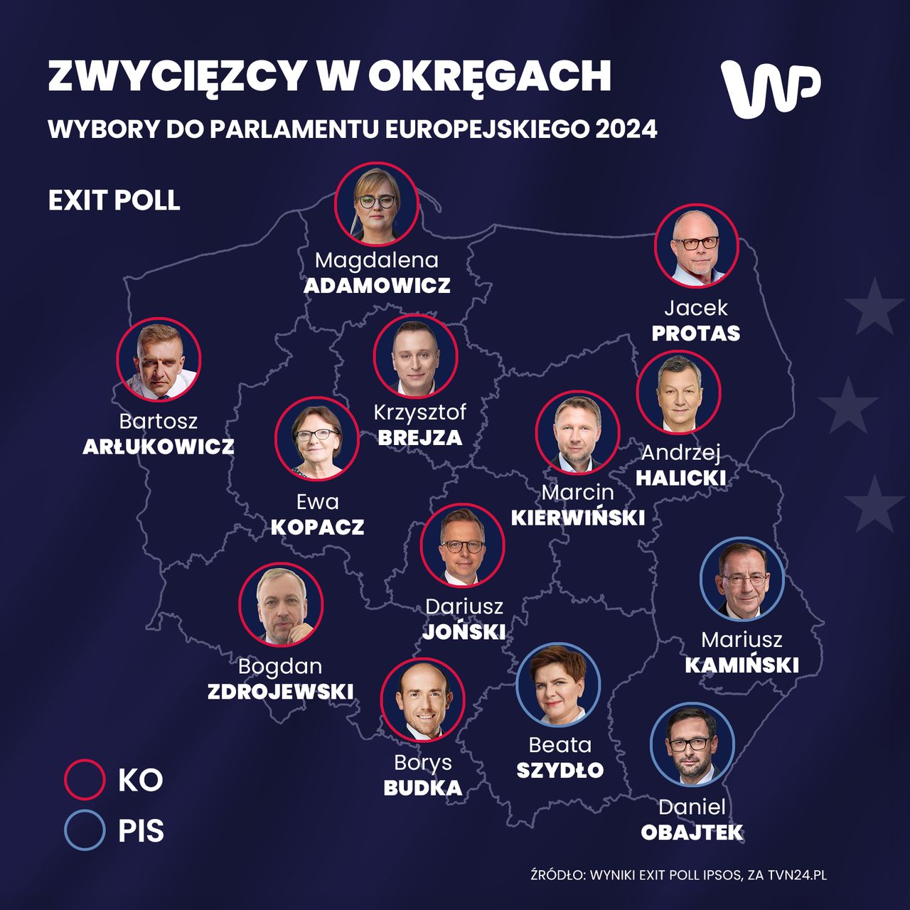 Zwycięzcy w okręgach