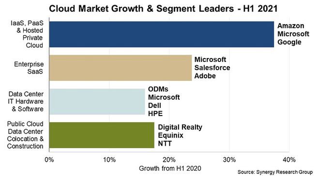 Synergy Research Group - analiza