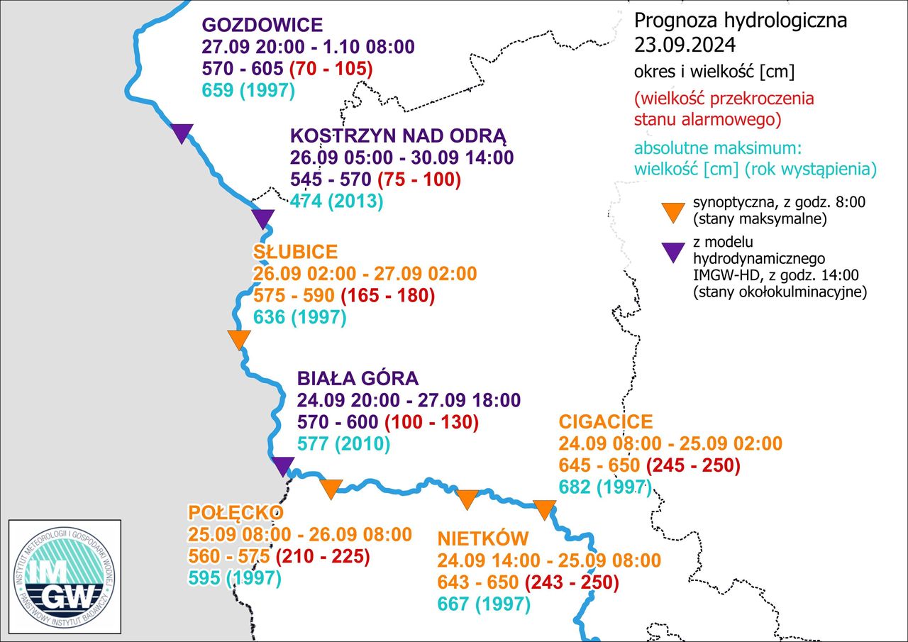 Prognozy kulminacji fali wzdłuż odcinka Odry poniżej Cigacic