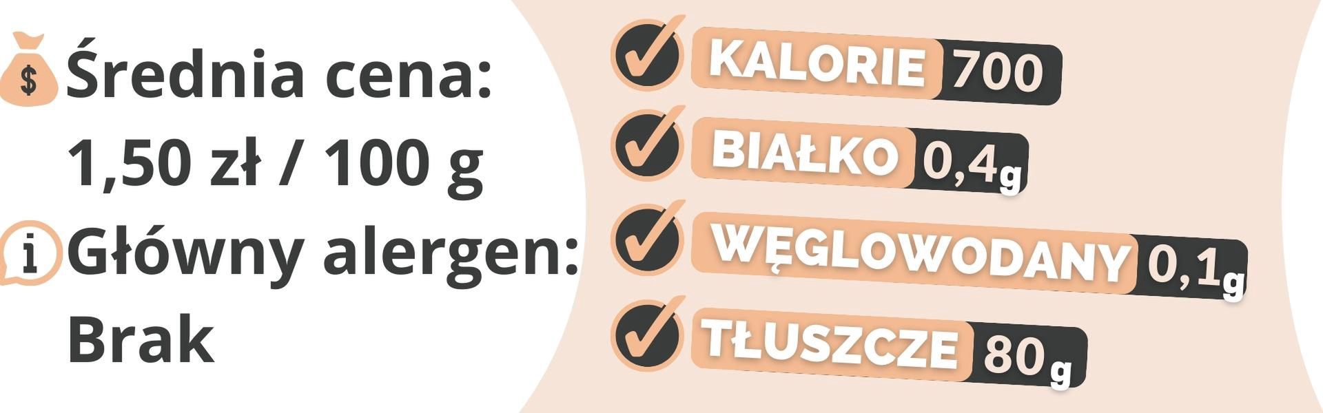 Margaryna - wartości odżywcze