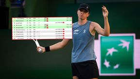 Złe wieści dla Igi Świątek. Chodzi o ranking WTA