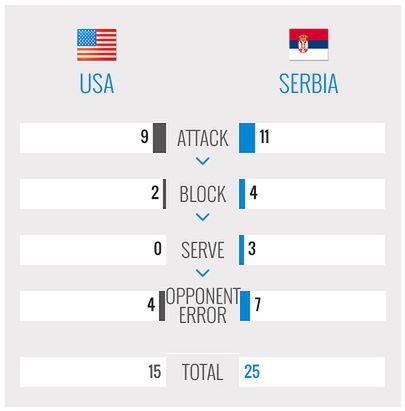 FIVB