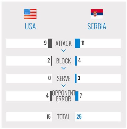 FIVB