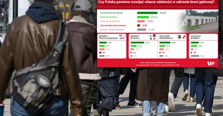 Polska z bronią jądrową? Większość Polaków jest za tym