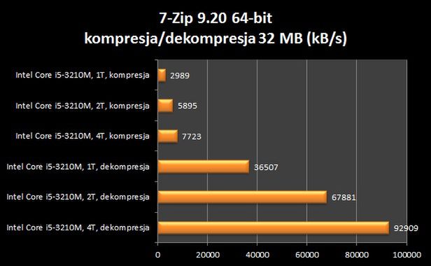 Dell Vostro 3460 – test [14", Core i5-3210M, GeForce GT 630M] 22