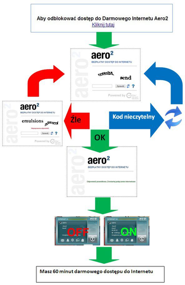 Aero 2 od teraz z kodami CAPTCHA. Utrudnienie? A może jednak walka z pijawkami? 3