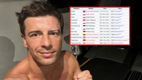 Imponujący wyczyn Karasia. To już polska specjalność