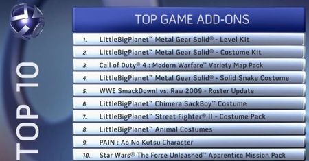 Dodatki do LBP się dobrze sprzedają