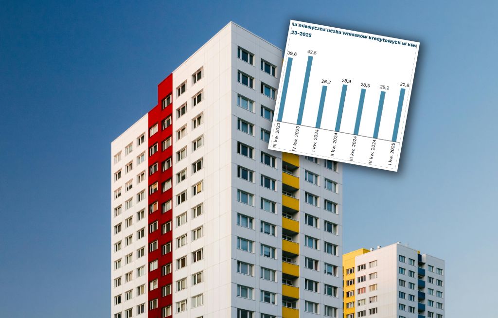 Polacy szturmują banki. Wielkie ożywienie na rynku kredytów mieszkaniowych