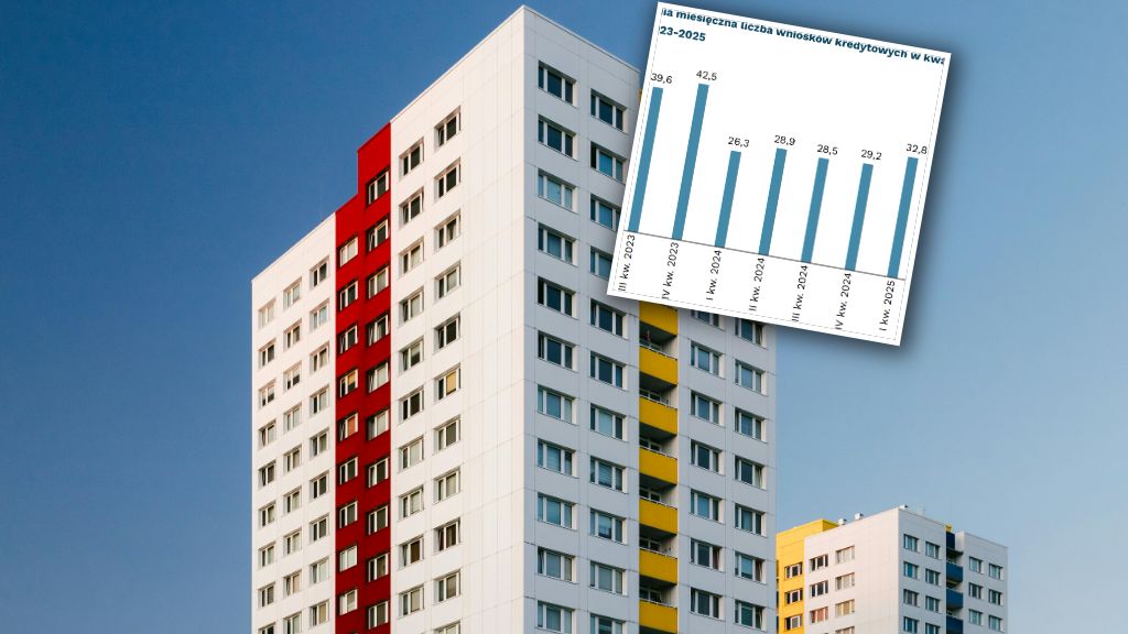 Wzrost zainteresowania kredytami mieszkaniowymi