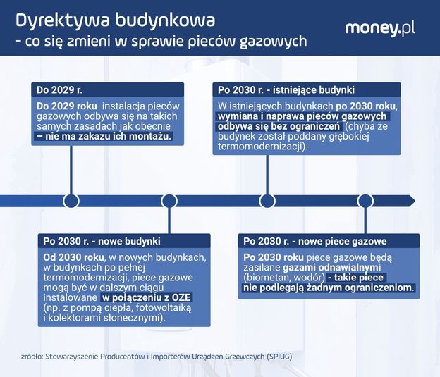 Dyrektywa Budynkowa. Kary Dla Polaków I Przymusowe Remonty? Obalamy ...