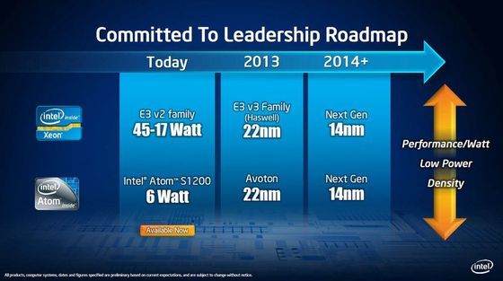 Intel Atom procesor plany producenta slajd