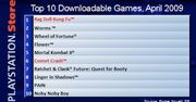 Kwietniowe top 10 PSN