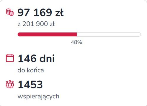 Zbiórka pieniędzy na rzecz Hanny Bieluszko