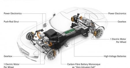 Silniki przy kołach, karbonowy kręgosłup - Mercedes zdradza szczegóły dotyczące SLS AMG e-cell