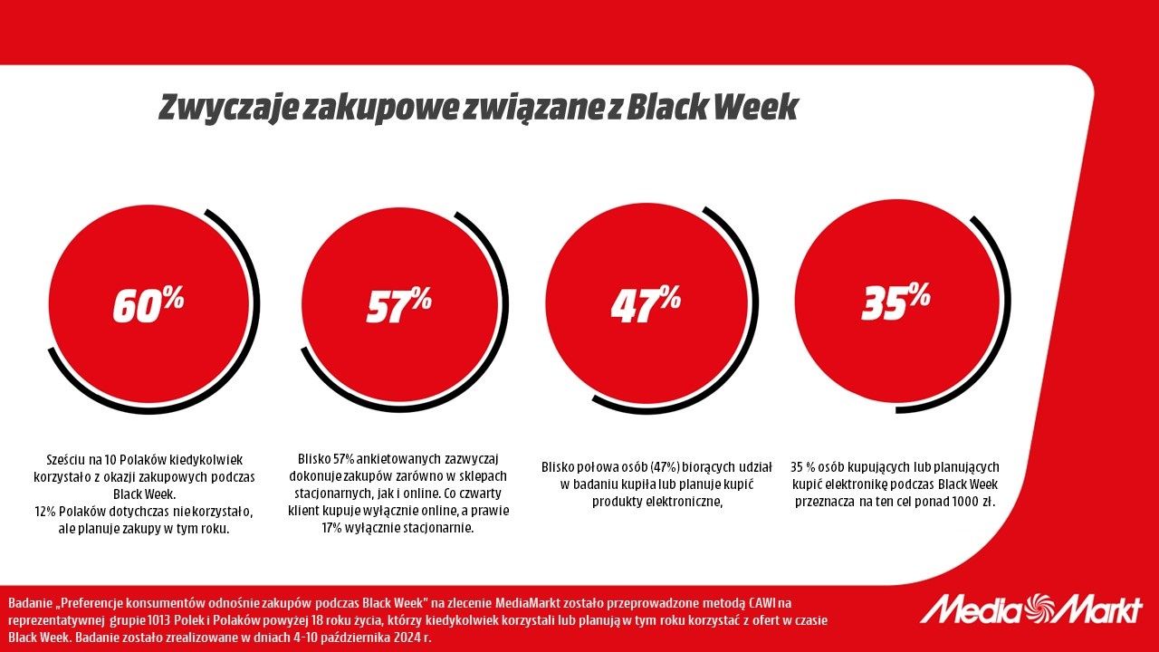 media markt black weeks