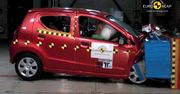 Najnowsze wyniki EuroNCAP