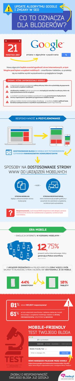 Update algorytmu Google'a. Nadchodzą zmiany! Co to oznacza dla blogerów? 2