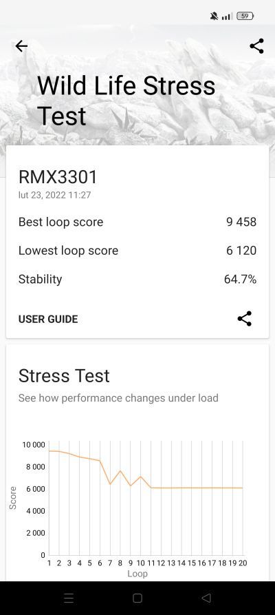 realme GT 2 Pro stress test