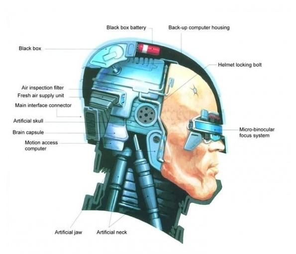 Robocop anatomy