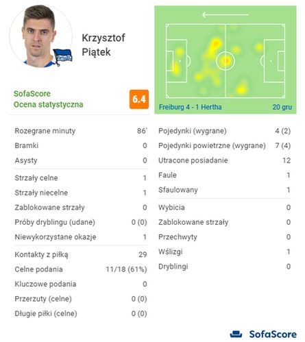 źródło: sofascore.com