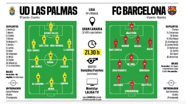 Wyjściowy skład wg: "Sportu"