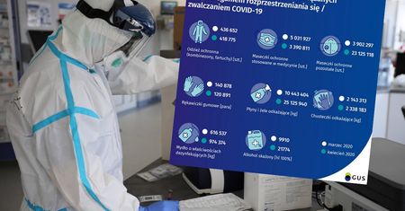 Maseczki ochronne. W dwa miesiące polskie firmy wyprodukowały ponad 35 mln sztuk