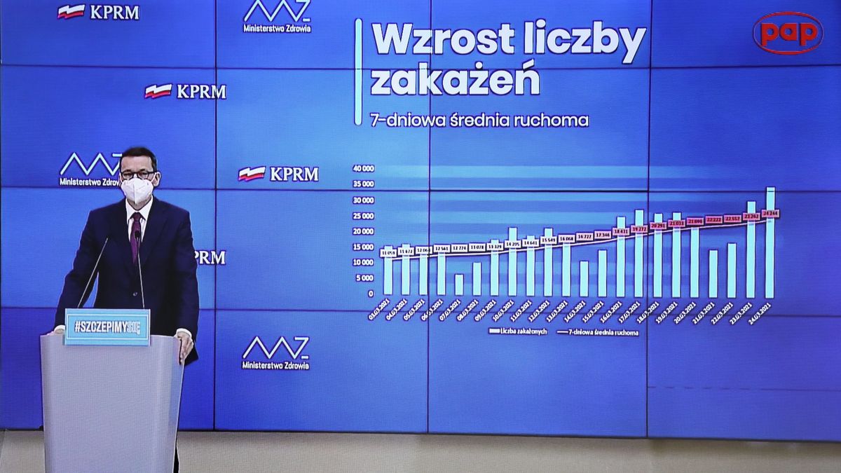 Nie są wykluczone dodatkowe ograniczenia dla wjeżdżających do Polski przez granicę południową