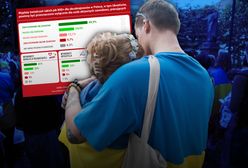 800 plus nie dla wszystkich. Polacy stawiają warunek Ukraińcom [SONDAŻ]