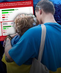 800 plus nie dla wszystkich. Polacy stawiają warunek Ukraińcom [SONDAŻ]