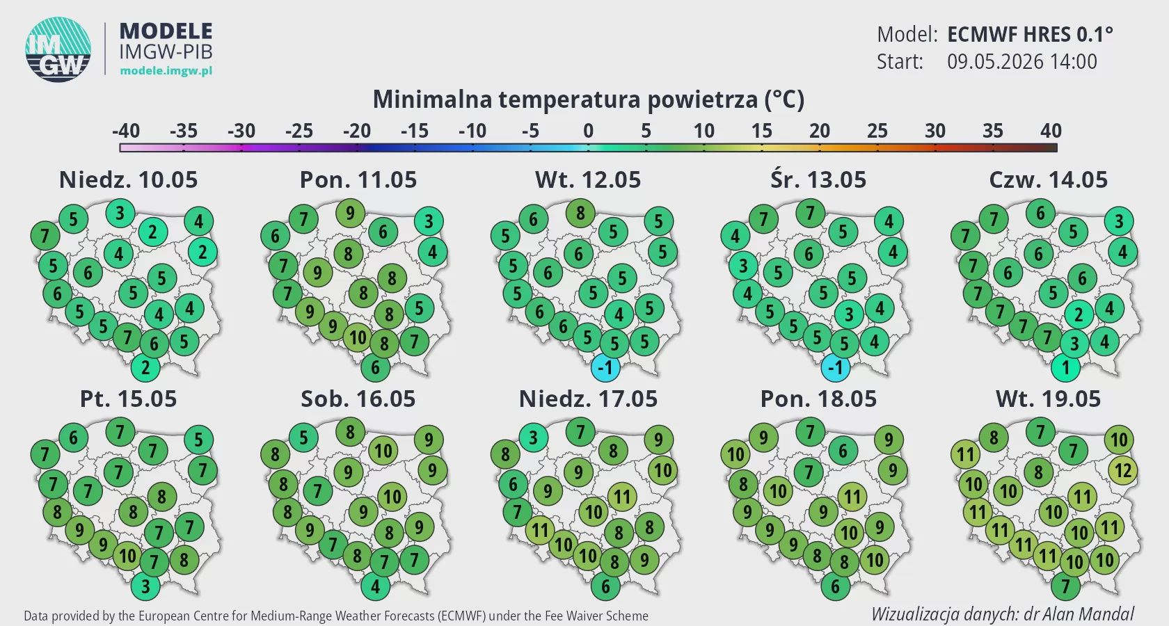 Prognoza IMGW.