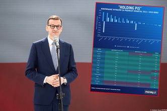 Holding PiS zarabia jak za starych, dobrych czasów. Największe spółki podwoiły zyski