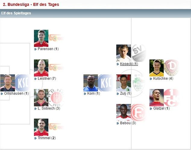 "11" 23. kolejki 2. Bundesligi według "Kickera"