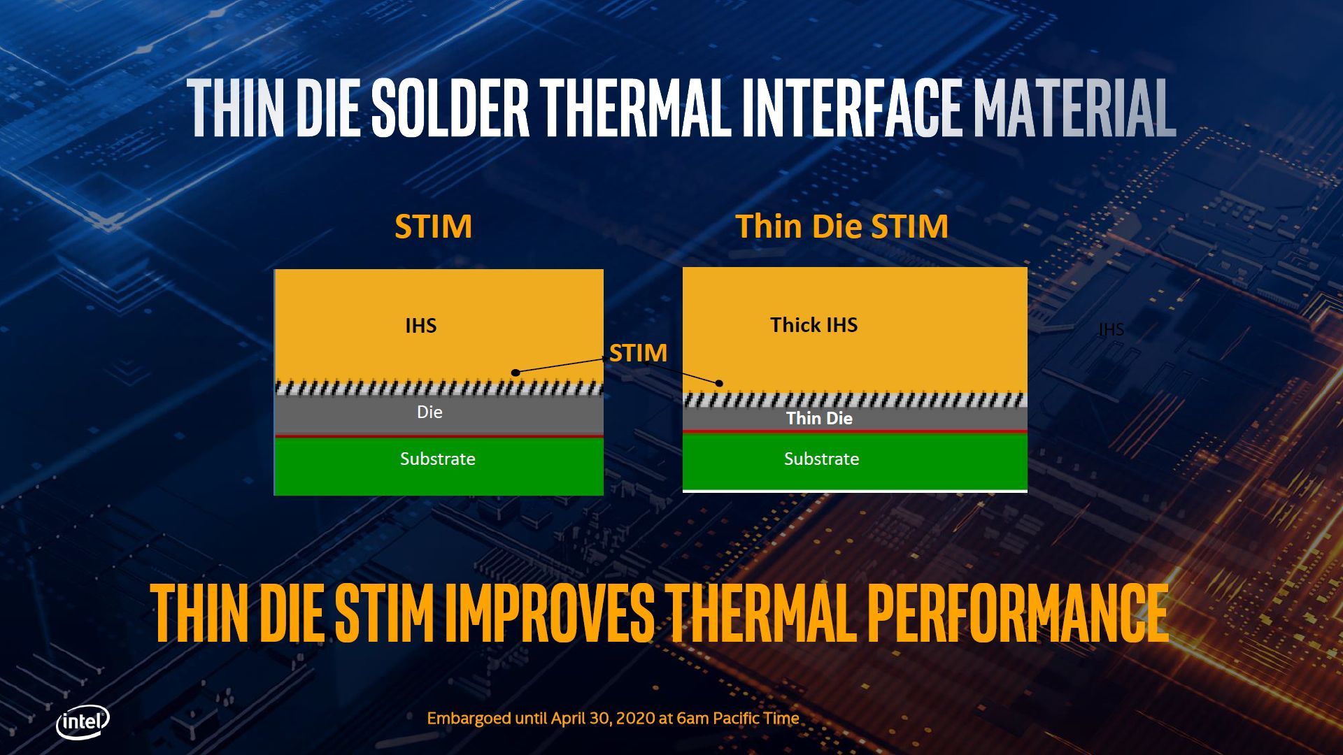 Intel Core i9-10850K - TIM