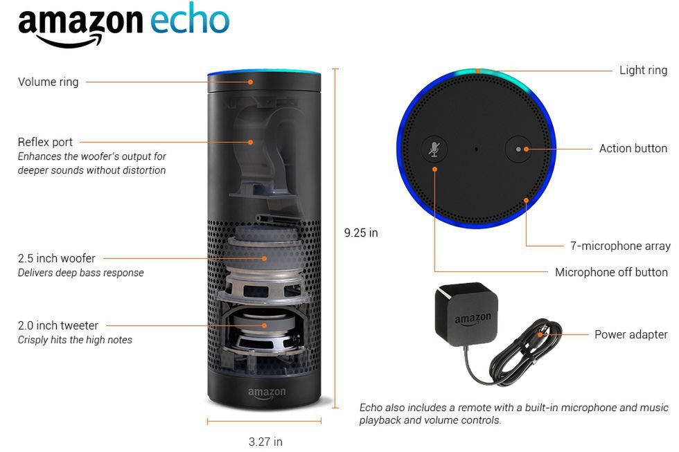 Amazon Echo. Ułatwia życie czy ogranicza prywatność? 3