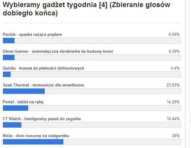 Gadżet tygodnia [4] – znamy wyniki głosowania. Co wybraliście? 2