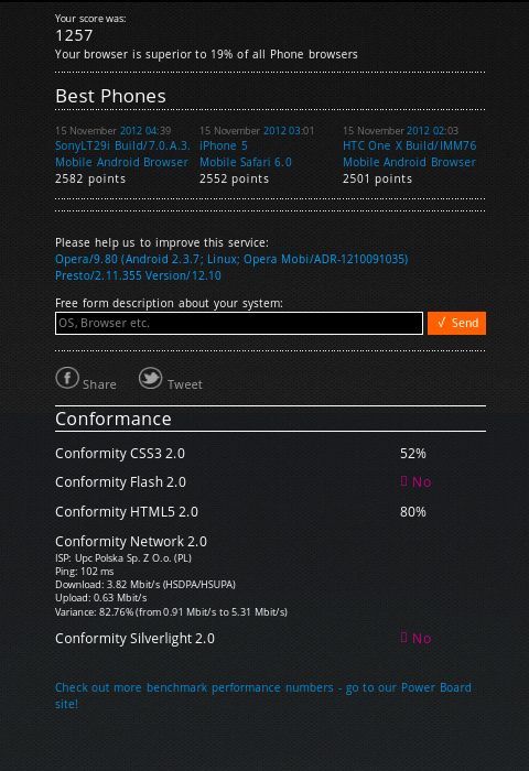 Rightware Browsermark 2.0 benchmark wynik Opera Mobile
