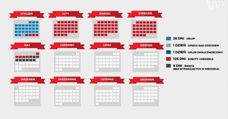 Długie weekendy w 2016. Zobacz, jak długo popracujemy i ile będziemy mieli wolnego