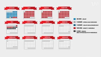 Długie weekendy w 2016. Zobacz, jak długo popracujemy i ile będziemy mieli wolnego