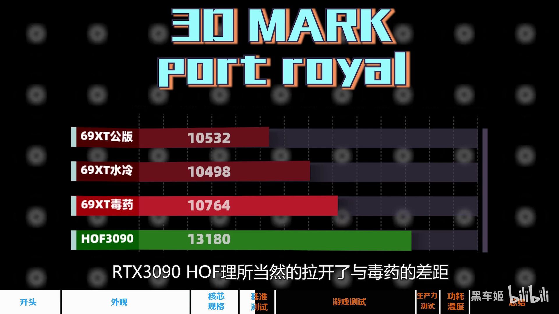AMD Radeon RX 6900 XT LC - wydajność w 3DMark Port Royal