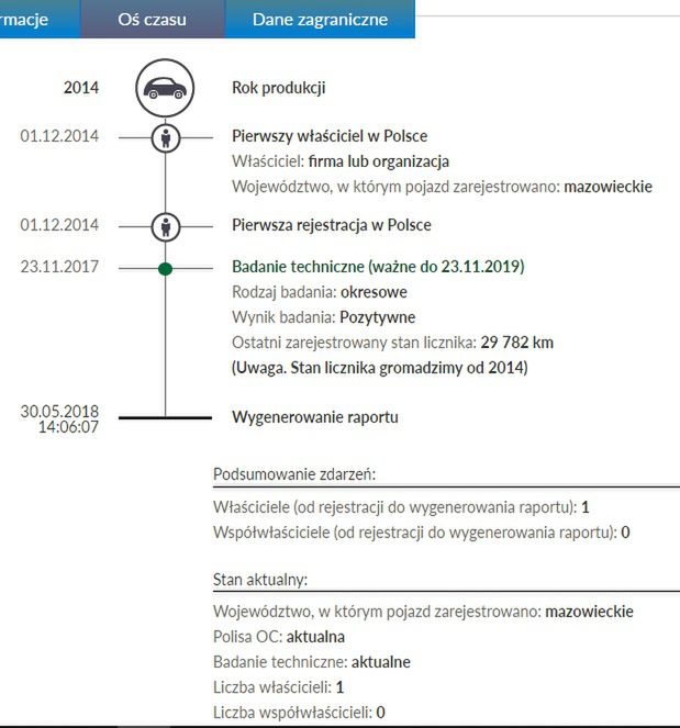 Najbardziej wartościowa jest oś czasu na rządowej stronie, ale pozyskamy tu w zasadzie tylko informacje o właścicielach, polisie OC i badaniach technicznych