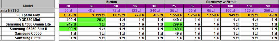 Play - rusza przedsprzedaż Sony Ericsson Xperia Play [cennik] 5