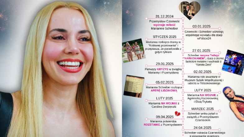 Tak minął Mariannie Schreiber 2025 rok