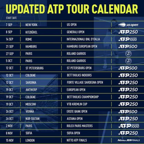 Kalendarz ATP na dalszą część sezonu 2020