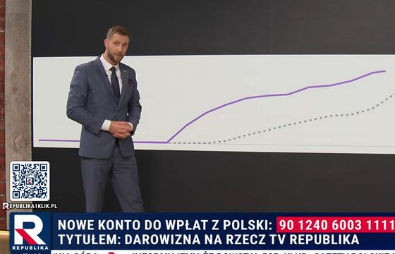 Kod przy kodzie, Kłeczek z wykresem i dżentelmeńską umową. Tak Republika apeluje o wpłaty