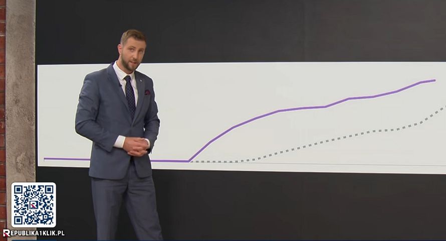 Kod przy kodzie, Kłeczek z wykresem i dżentelmeńską umową. Tak Republika apeluje o wpłaty
