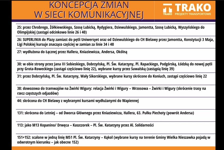 Projekt zmian w MZK 